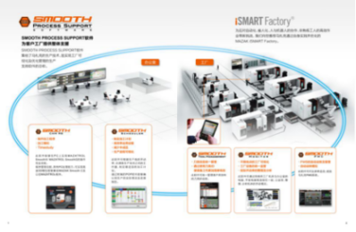 炫科技 | 深入機(jī)床技術(shù) 將自動(dòng)化進(jìn)行到底的軟件革命